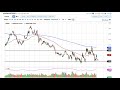 Natural Gas Technical Analysis for April 08, 2020 by FXEmpire