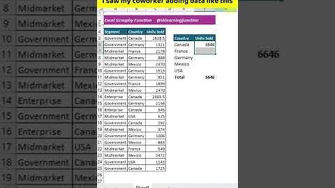 GroupBy Function 👌 #shorts