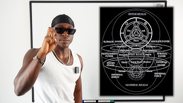 How To Be A God Over ALL Your “Self-Limiting” Beliefs