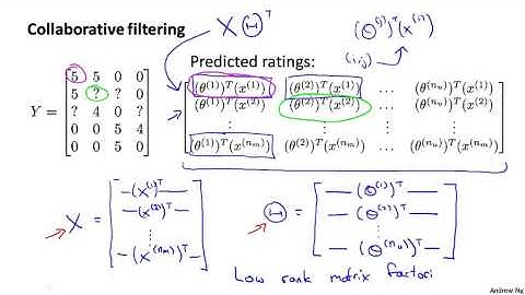 16   5   Vectorization Low Rank Matrix Factorization 8 min)