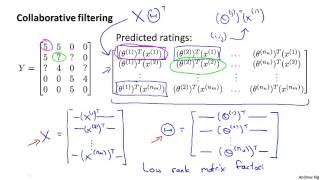 16   5   Vectorization Low Rank Matrix Factorization 8 min)