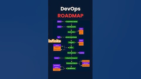Wait for end😳#Devops roadmap #viralvideo #shorts #coding #education #computer #youtubeshorts #pw