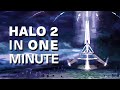 Halo 2 in 1 minute (Recap)