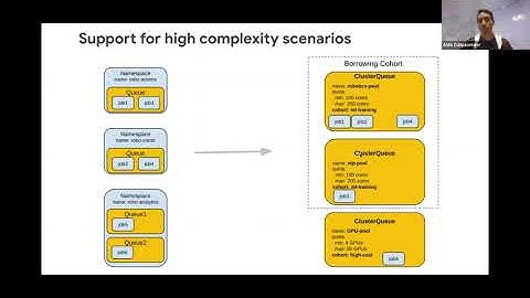 Kubernetes WG Batch Weekly Meeting 20220818