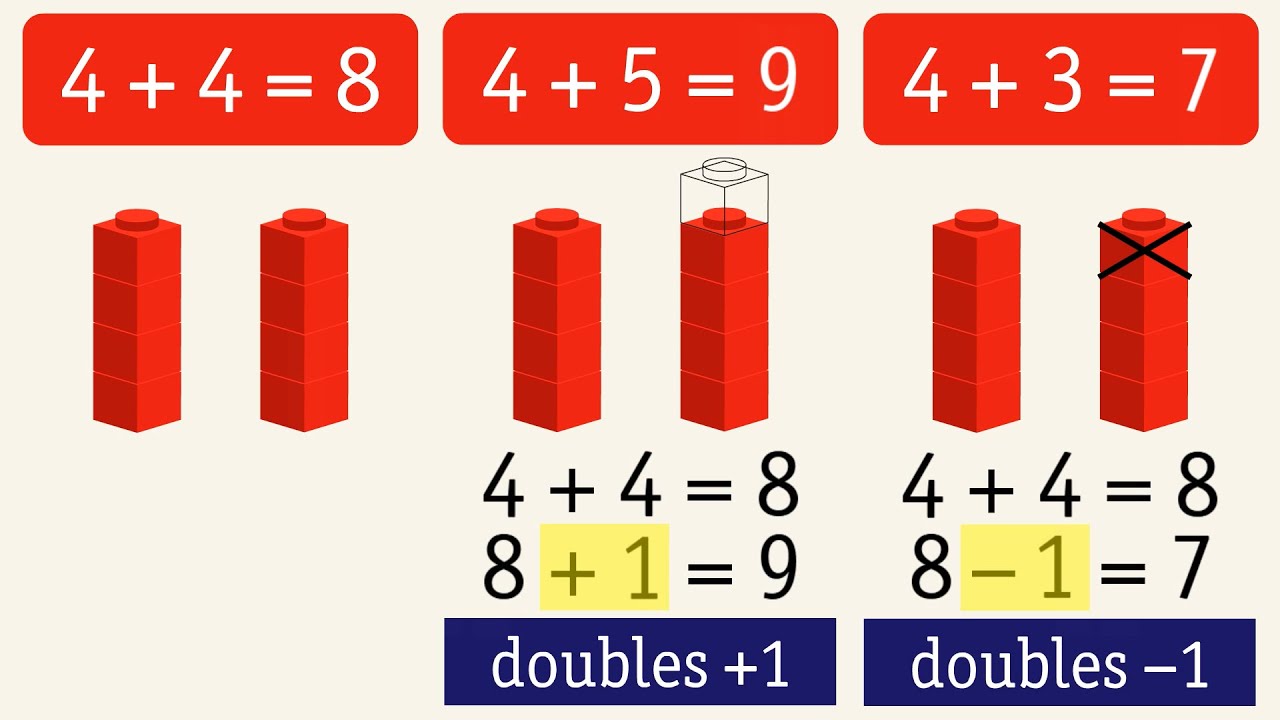 Doubles Plus 1 and Doubles Minus 1. Grade 1 - YouTube