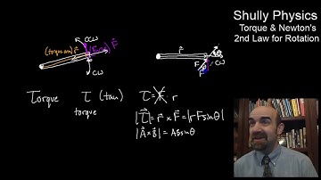 APC1 Torque & Newtons 2nd Law for Rotation