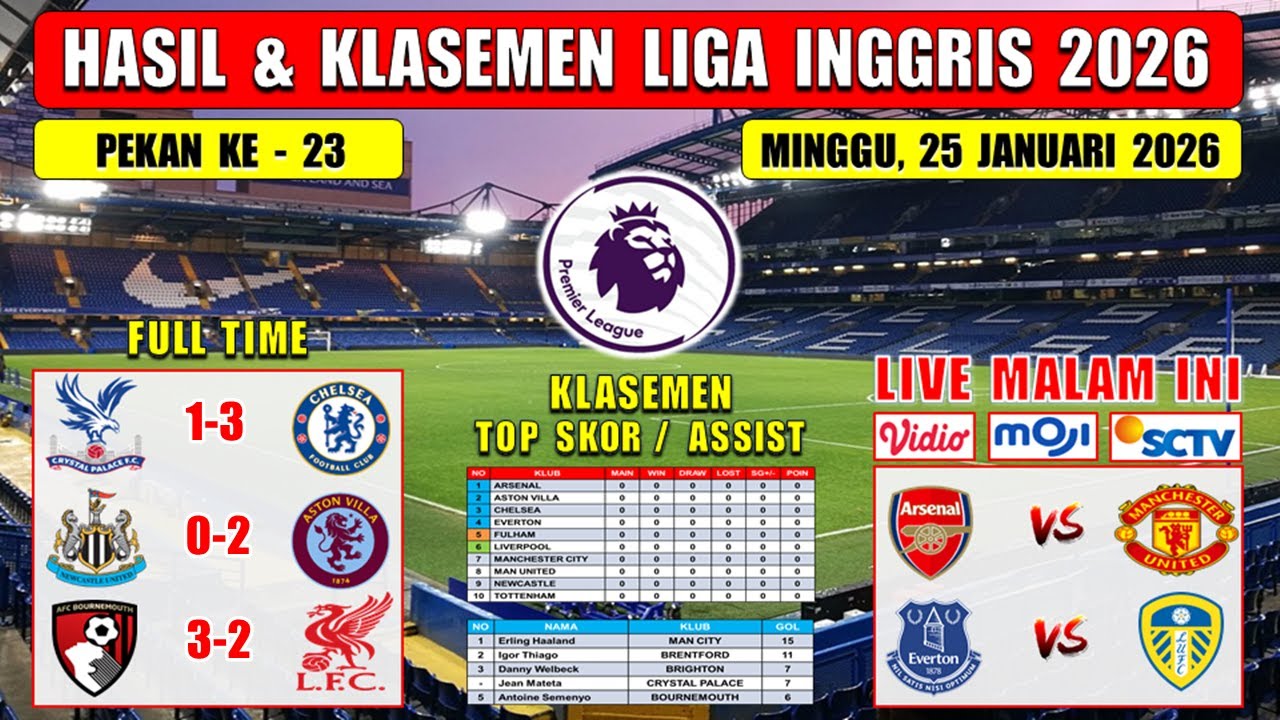 Hasil Liga Inggris Tadi Malam ~ PALACE vs CHELSEA ~ NEWCASTLE vs ASTON VILLA ~ EPL 2026 Pekan 23