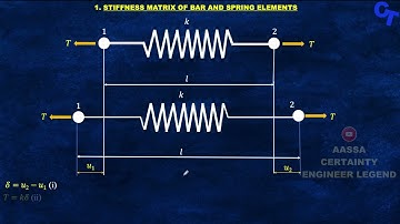 Introduction to Stiffness Matrix in Finite Element Method in 5 minutes!