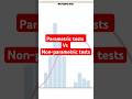 Parametric  vs Non-parametric tests#pharmacology #research #pharmd #statistics #pharmacist #pharmacy