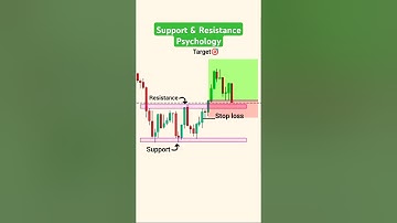 support and resistance strategy for beginners trader | Price action trading | Learn chart #trading