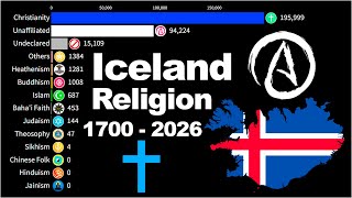Top Religion Population in Iceland 1700 2026 Iceland Religion Population Rationa
