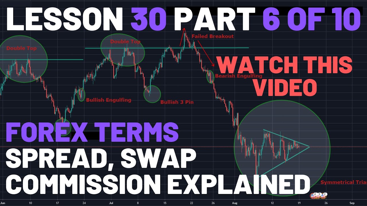 Forex Spread, Commission and Swap Explained YouTube