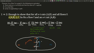 Proof of Max-Flow Min-Cut Theorem and Ford Fulkerson Correctness