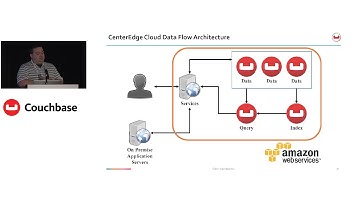 Developer power-up: essential Couchbase SDK patterns for getting started quickly – Connect NY 2017
