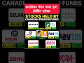 Stock Held by Canadian Pension Funds.कानाडियन पेंशन फण्ड द्वारा होल्डिंगस स्टॉक्स.#shorts#shortsfeed