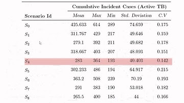 Case Study one TB Contract Tracing