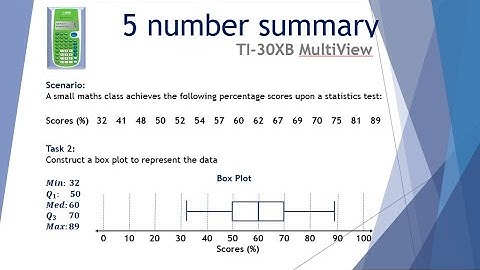5 number summary and boxplot