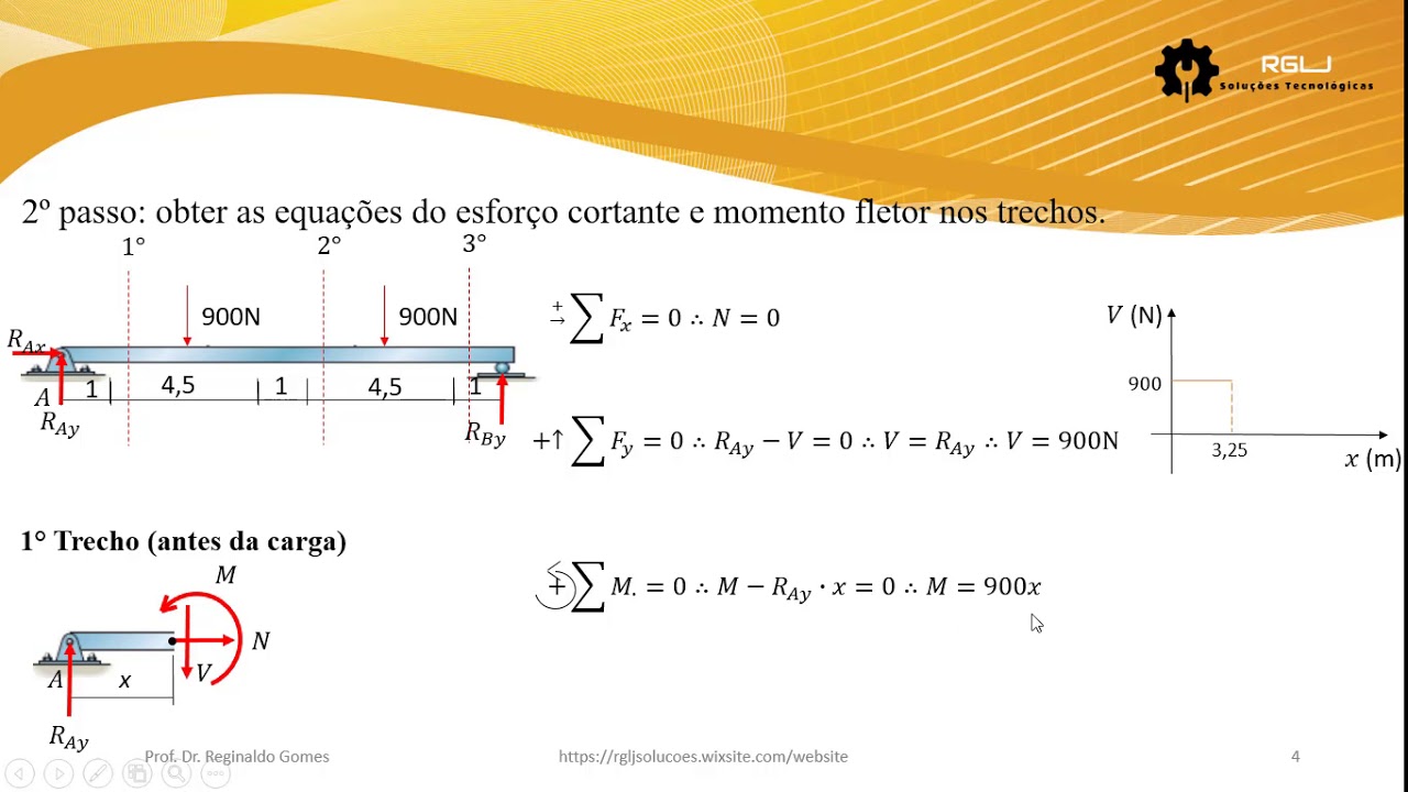 Diagrama De Força Cortante E Momento Fletor Diagrama De Força Cortante E Momento Fletor
