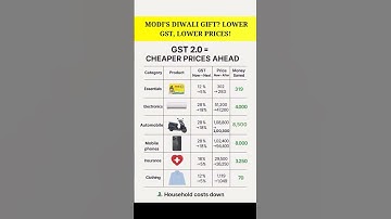 GST Reforms: The Game-Changer We All Needed