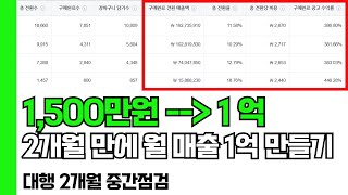 네이버 GFA 광고 빠르게 퍼포먼스 낸 마케팅 사례