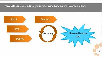 Getting ready for DMS Personalization