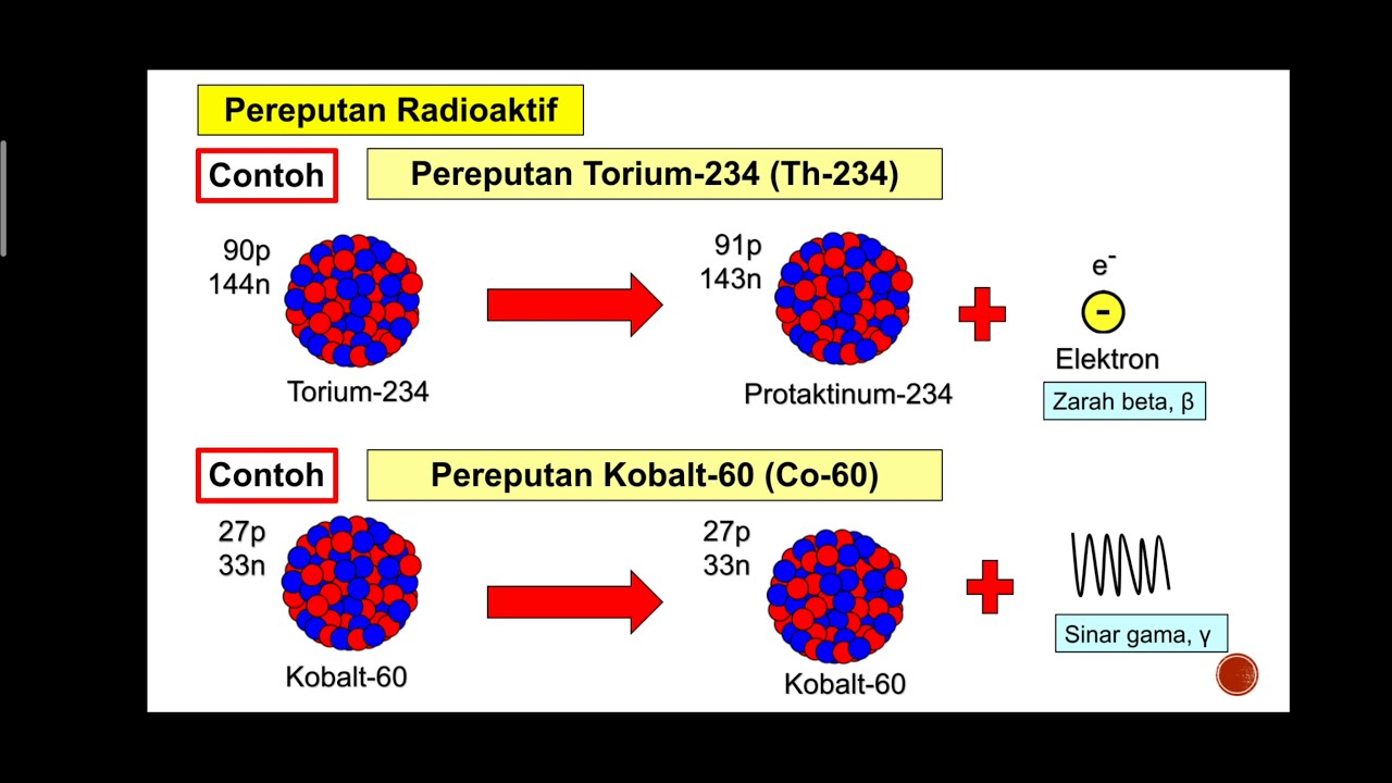 Sains Tingkatan 3 KSSM I Bab 8 Keradioaktifan I 8.1 