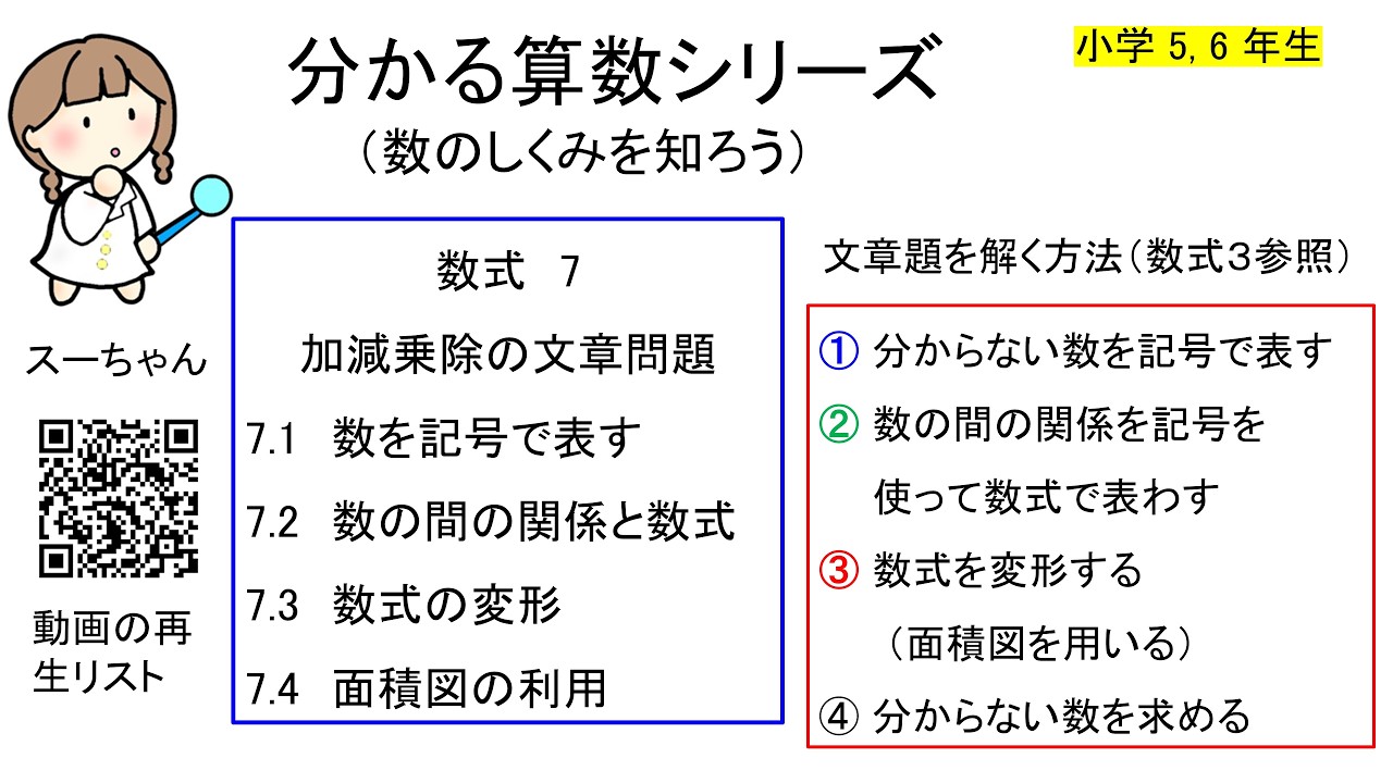 数式７＿加減乗除の文章問題