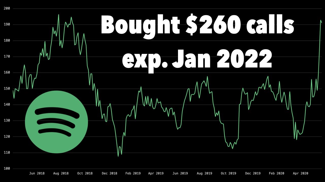 Breaking Down My Spotify Options Trade  🎧💹
