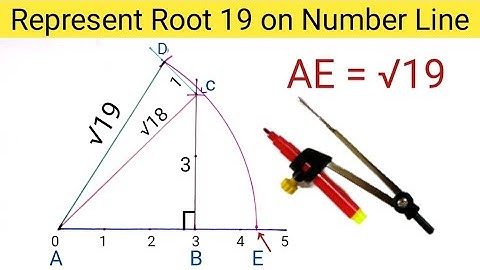 Root 19 on Number Line | Represent Root 19 on Number Line | Locate Root 19 on Number Line