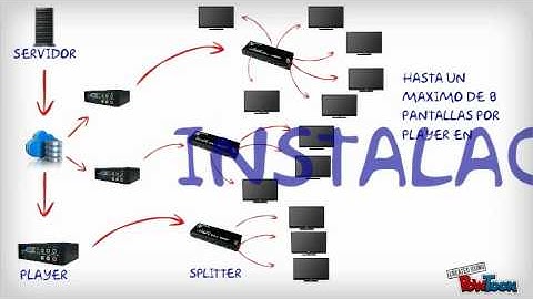 demo 2 digital signage