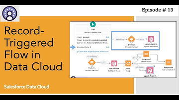 Data Cloud - Episode 13: Record-Triggered Flow in Data Cloud
