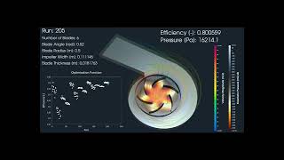 Centrifugal Fan Reinvented 🔥 How TCAE Turns “Good Enough” Into Game-Changer 🌀✨