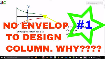 EP #1-Why not to use ENVELOP to design COLUMN, What is INTERACTION DIAGRAM, ENVELOP ?