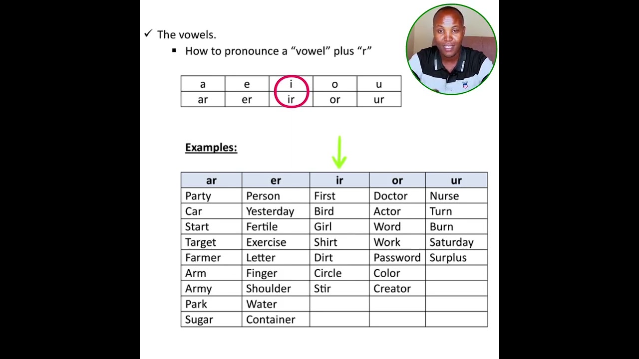 Iska sax Shan taan xaraf iyo aqris kooda. (a, e, i, o, u)