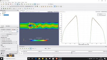 Flow over Cylinder by using Lattice Boltzmann Method