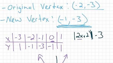 3.7 Graphing Absolute Value Functions Part II