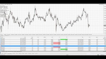 Scalp Trader Pro 1/29/16 Trading Review