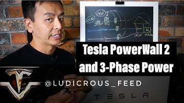 UITGELEGD - Tesla PowerWall2: Integratie met 3-fase stroom
