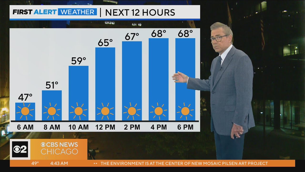 Chicago First Alert Weather: Warming up for Memorial Day Weekend - YouTube
