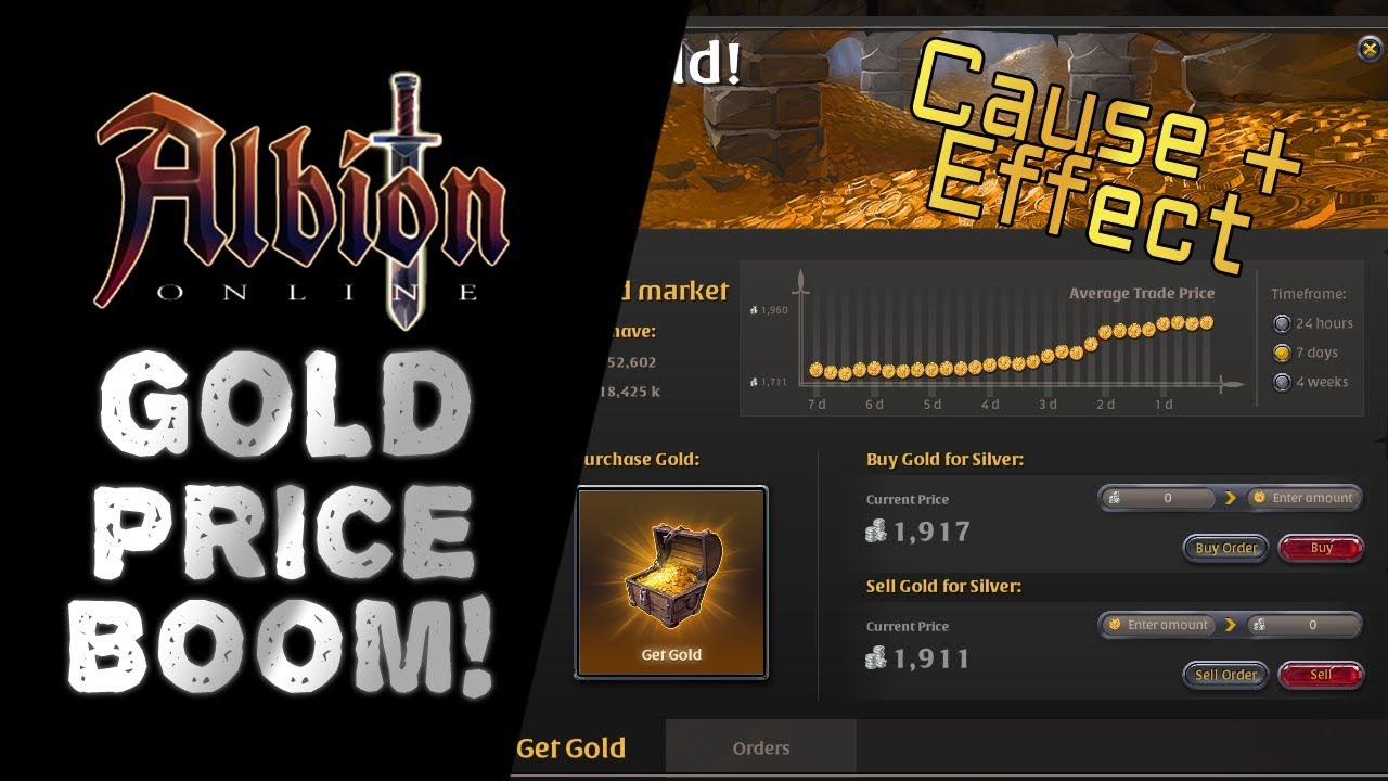 Albion Online Gold Chart