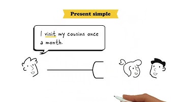 Gateway to the world B1 U1 Flipped Classroom video