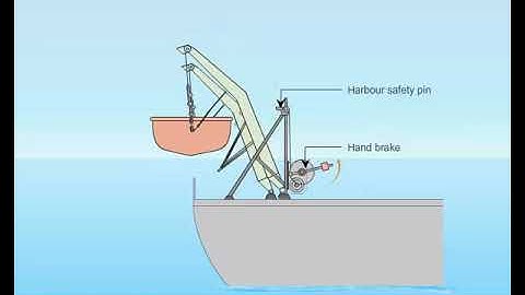 Lifeboat Launching Procedure