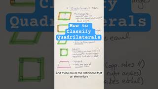 ✨Easy Tips to Classify Quadrilaterals #geometry #mathhelp #3rdgrade