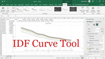 IDF (Intensity Duration Frequency) curve Tool