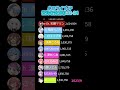 【2022~2024】ホロライブJP チャンネル登録者数推移【ランキング】