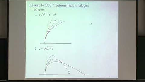 Joan Lind | Loewner curvature