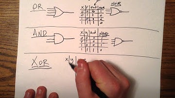 OR, AND, and XOR gates