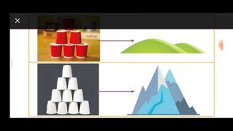 CLASS 3 BLOCK 19.1 HILLS, MOUNTAINS, AND VALLEYS, ENVIRONMENTAL SCIENCE