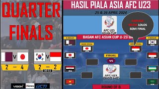 HASIL PERTANDINGAN QUARTER FINAL PIALA ASIA AFC U23 : KAMIS, 25 APRIL 2024