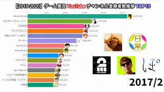 【2015-2020】ゲーム実況YouTubeチャンネル登録者数推移TOP15